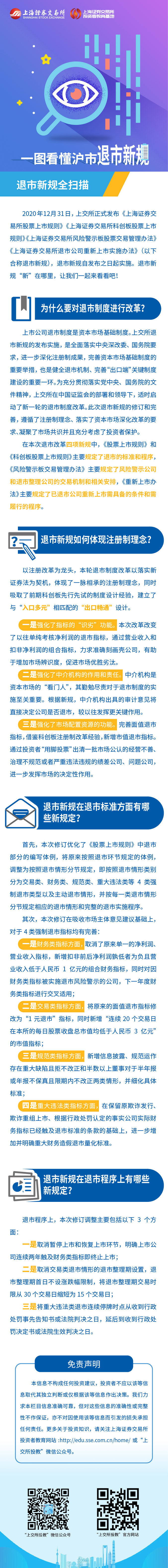 沪市退市新规第一篇：沪市退市新规之退市全扫描.jpg