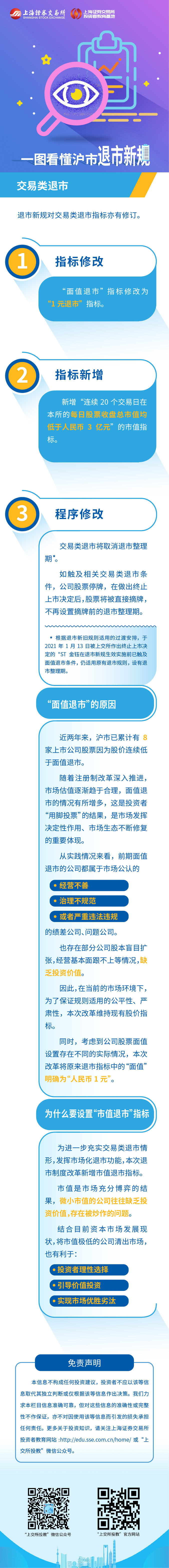 沪市退市新规第二篇：沪市退市新规之交易类退市.jpg