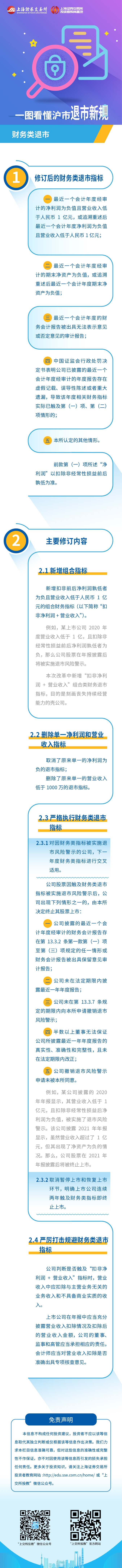 沪市退市新规第三篇：沪市退市新规之财务类退市.jpg