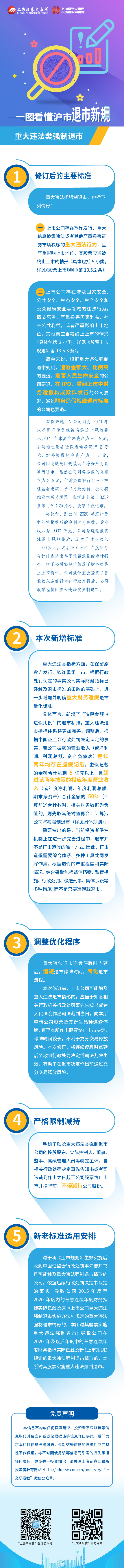 沪市退市新规第四篇：沪市退市新规之重大违法类强制退市.jpg