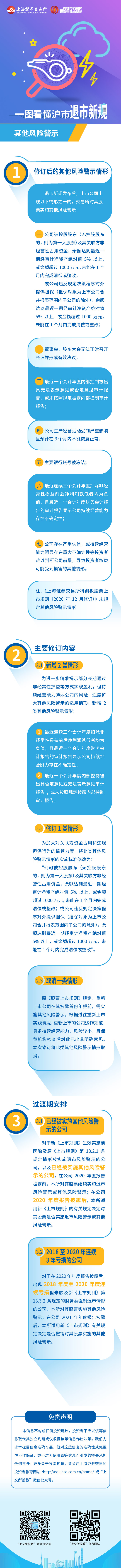 沪市退市新规第五篇：沪市退市新规之其他风险警示.jpg