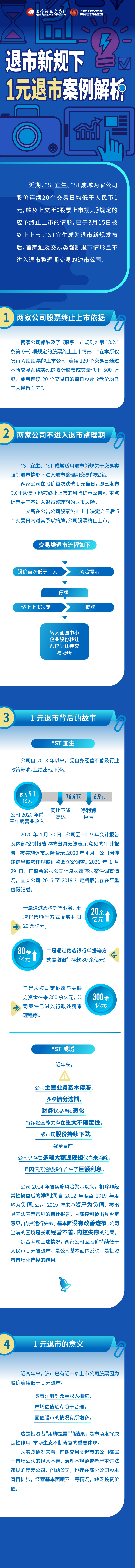 沪市退市新规第八篇：一图看懂退市新规下1元退市案例解析.jpg